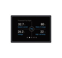 MG Energy Monitor